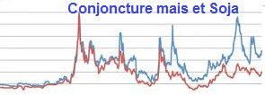 conjoncture